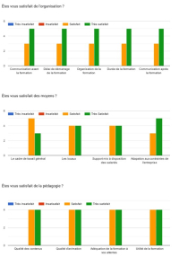 Satisfaction des entreprises 